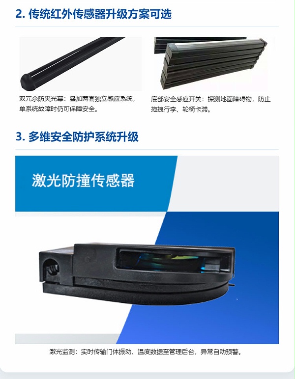 旋轉(zhuǎn)門安全隱患升級解決方案-_-降低90%夾傷風險_07