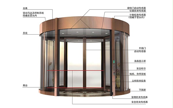 自動(dòng)旋轉(zhuǎn)門配件故障應(yīng)對手冊