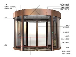 自動(dòng)旋轉(zhuǎn)門配件故障應(yīng)對(duì)手冊(cè)