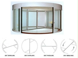 常規(guī)旋轉(zhuǎn)門尺寸介紹