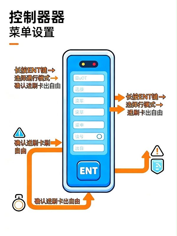 卡通控制器流程圖無(wú)水印