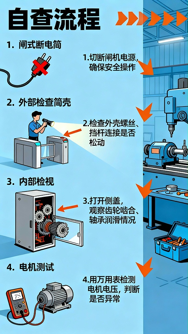 閘機(jī)自查流程無(wú)水印