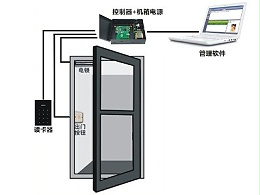 門禁系統(tǒng)設(shè)置操作手冊