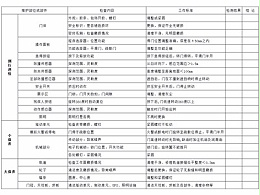 自動兩翼旋轉門保養(yǎng)標準