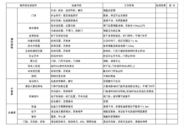 自動兩翼旋轉(zhuǎn)門保養(yǎng)標(biāo)準(zhǔn)