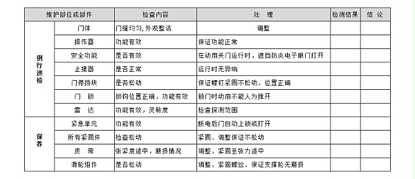 自動平移門保養(yǎng)標(biāo)準(zhǔn)