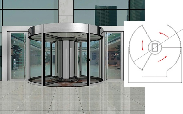 解決門洞有支撐柱問(wèn)題的環(huán)柱旋轉(zhuǎn)門介紹