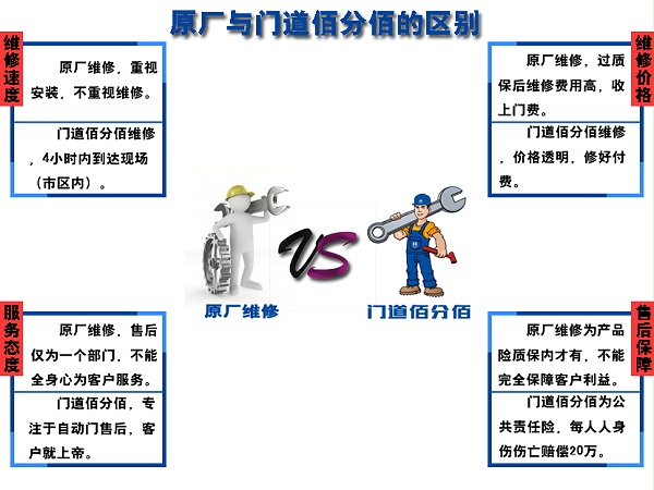 原廠與門道佰分佰區(qū)別