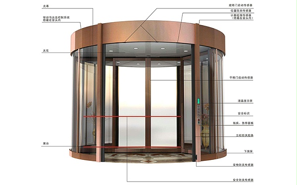 無死角：自動旋轉(zhuǎn)門各安全裝置布局與保護區(qū)域揭秘