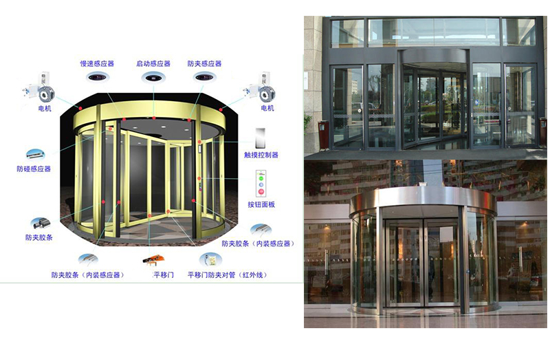 火災(zāi)、夾人，自動(dòng)旋轉(zhuǎn)門防護(hù)措施有哪些之自動(dòng)旋轉(zhuǎn)門配件介紹