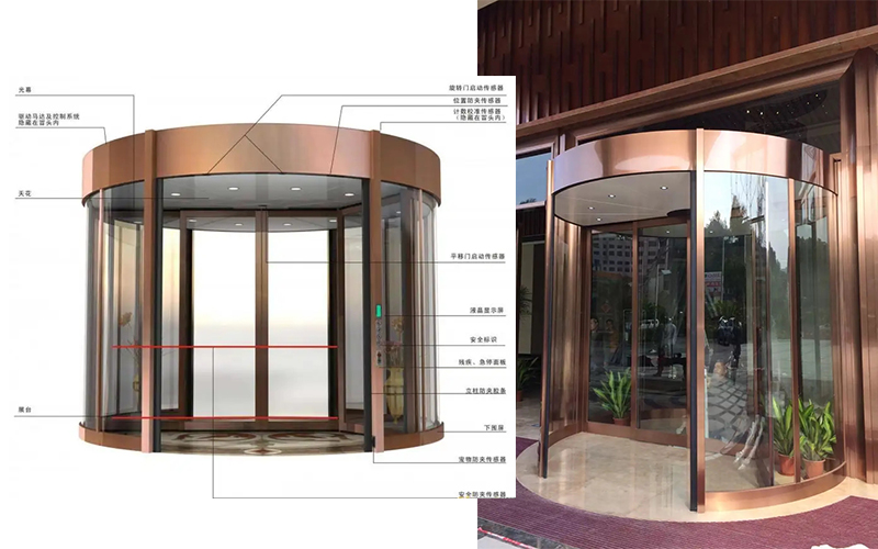 自動(dòng)旋轉(zhuǎn)門(mén)控制系統(tǒng)技術(shù)指標(biāo)