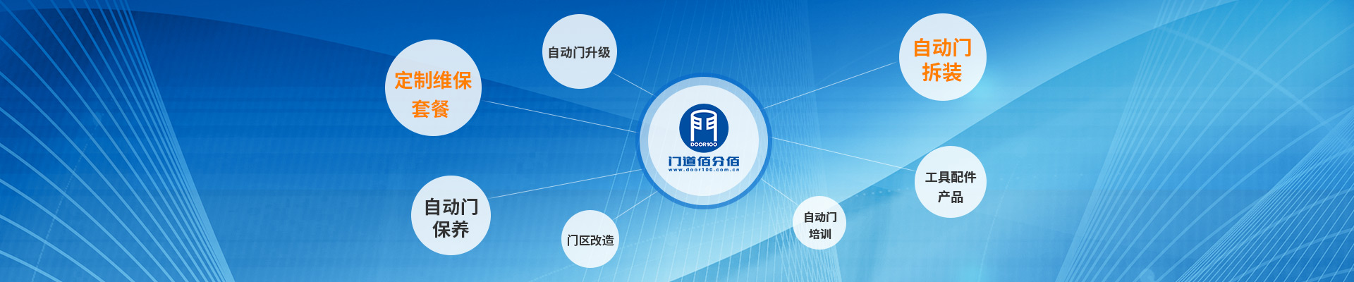 門道佰分佰更多自動(dòng)門維修服務(wù)