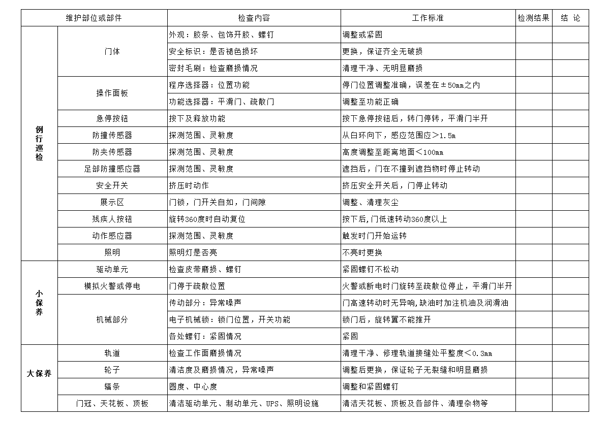 自動兩翼旋轉(zhuǎn)門保養(yǎng)標(biāo)準(zhǔn)