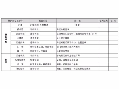 自動(dòng)平移門保養(yǎng)標(biāo)準(zhǔn)