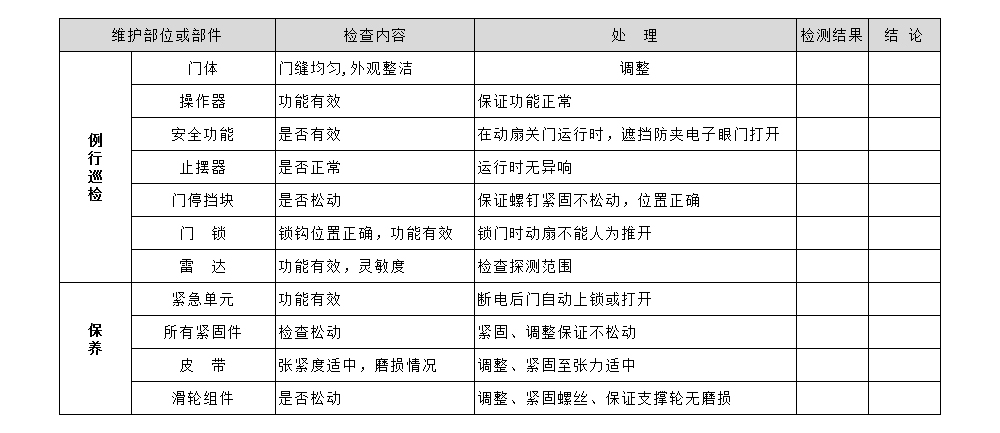 自動平移門保養(yǎng)標(biāo)準(zhǔn)