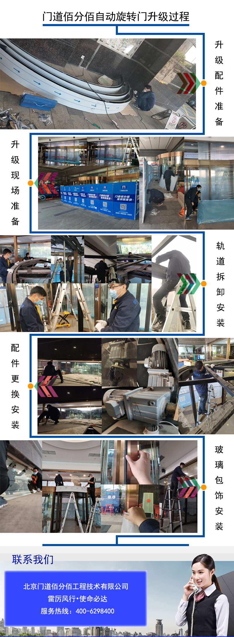 寶盾自動旋轉(zhuǎn)門故障處理北京東城酒店兩翼門維修升級服務(wù)過程