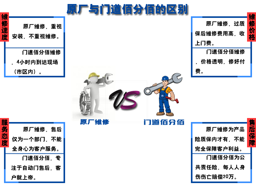 原廠與門(mén)道佰分佰區(qū)別