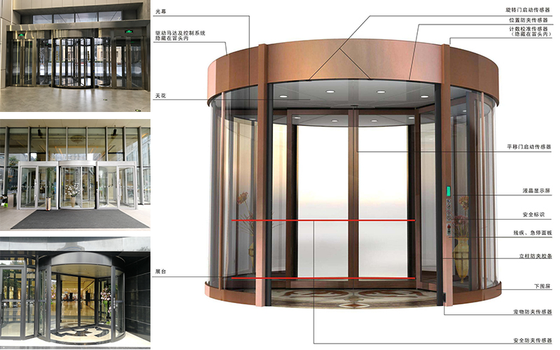 旋轉(zhuǎn)門拆裝服務(wù)之自動兩翼旋轉(zhuǎn)門拆除方案，轉(zhuǎn)門配件